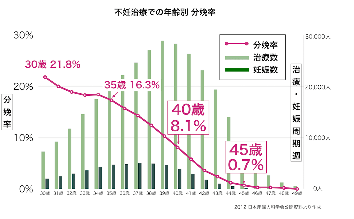 卵子提供のいろは 説明会開催 3 21名古屋 3 22東京