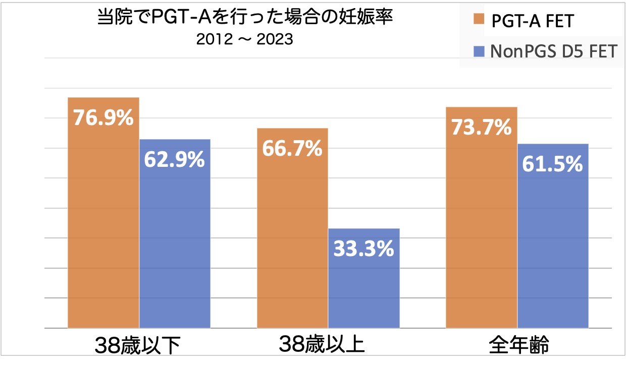 着床前診断(PGT-A)の仕組み